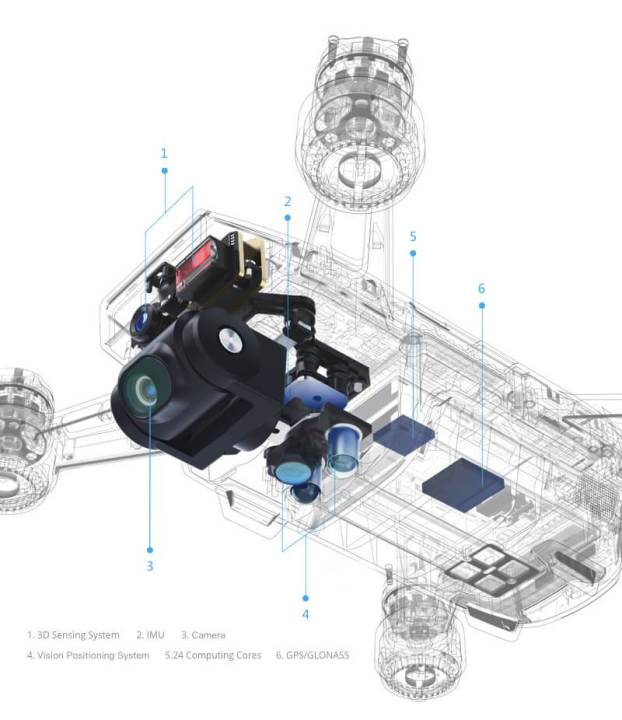 Ingin Beli Drone Dji Spark ? Baca Dulu Review Berikut Ini